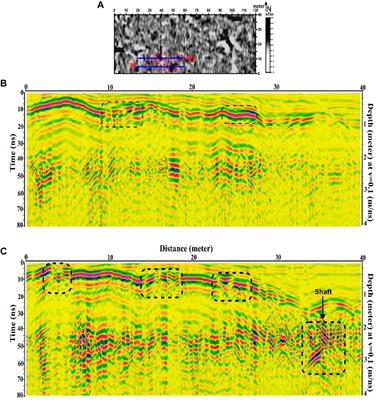 Archaeological Investigation and Hazard Assessment Using Magnetic, Ground-Penetrating Radar, and GPS Tools at Dahshour Area, Giza, Egypt